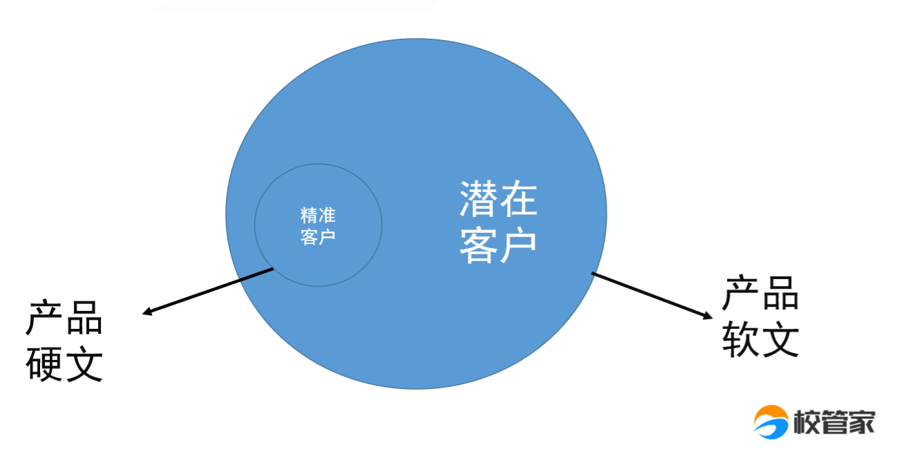 3个步骤，助你写出一篇高级的产品软文