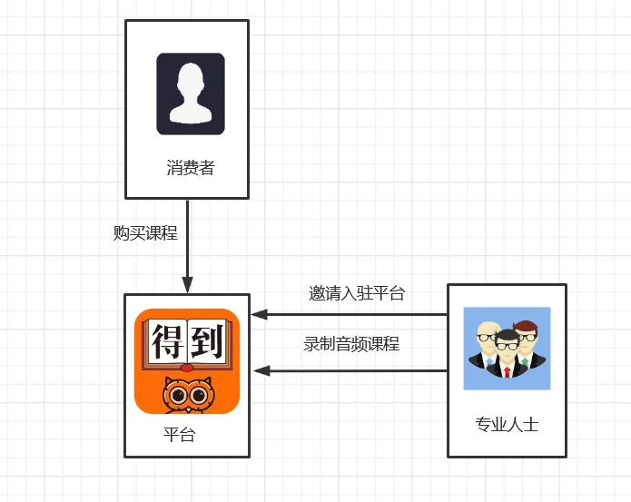 得到产品分析报告：得到前世今生