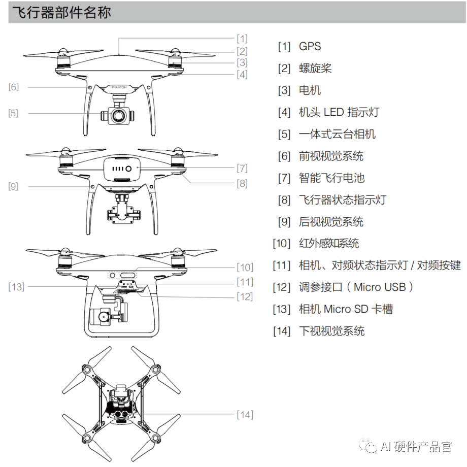 AI 硬件产品经理需要知道的技术能力模型