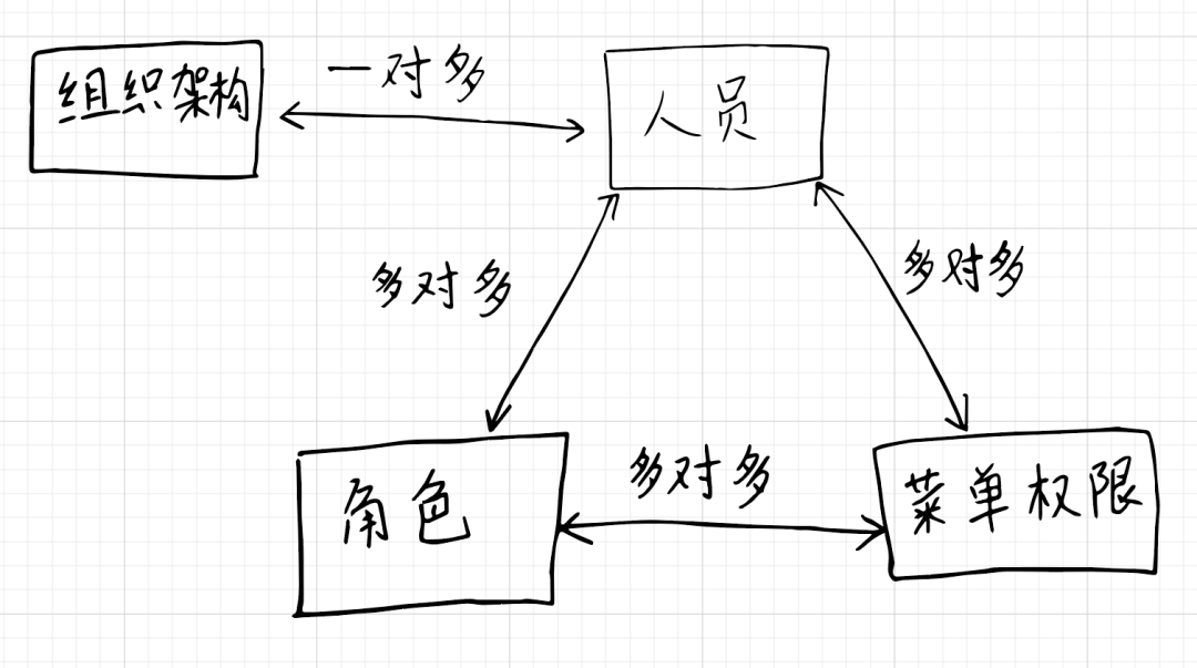 产品经理的技术进阶：数据库逻辑设计