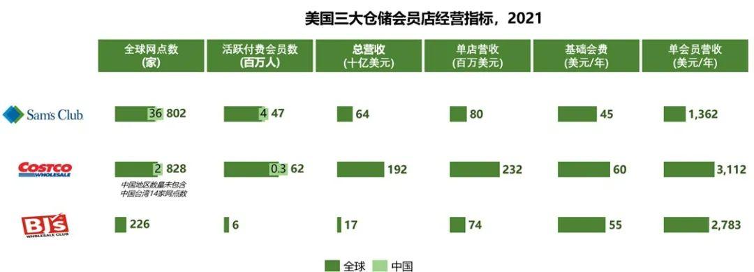 一次讲透盒马的底层逻辑