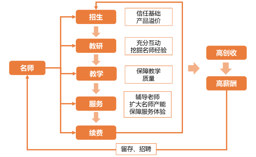 流量进了私域，也救不了在线教育