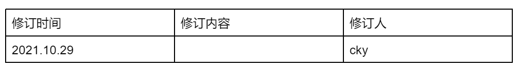 利用PRD文档拆解微信视频号方式，你学会了吗？