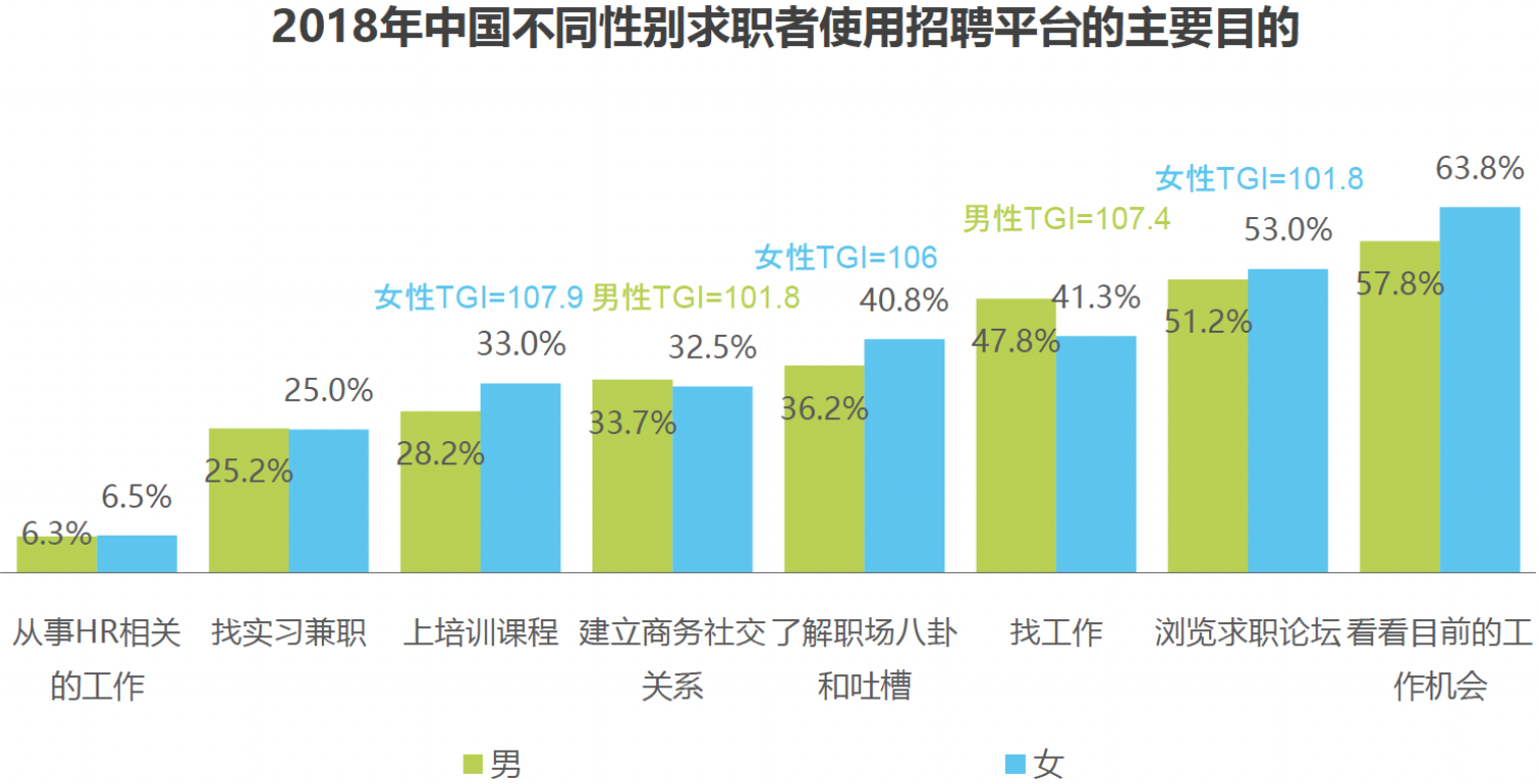 竞品分析 | 智联招聘、前程无忧、Boss直聘使用报告