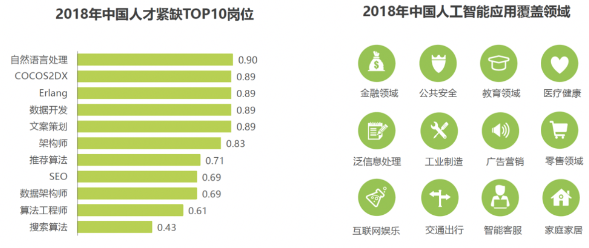 竞品分析 | 智联招聘、前程无忧、Boss直聘使用报告