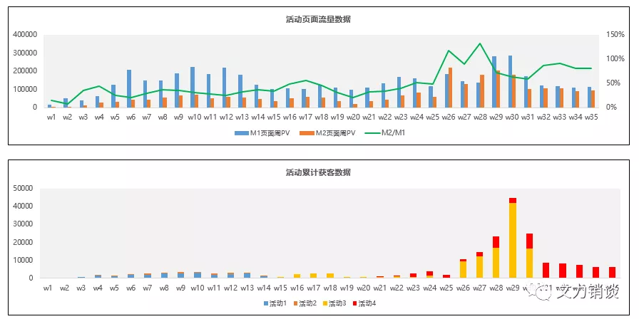 深度思考：5亿理财入金增长项目实战复盘