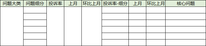 客户体验诊断，3步掌握！