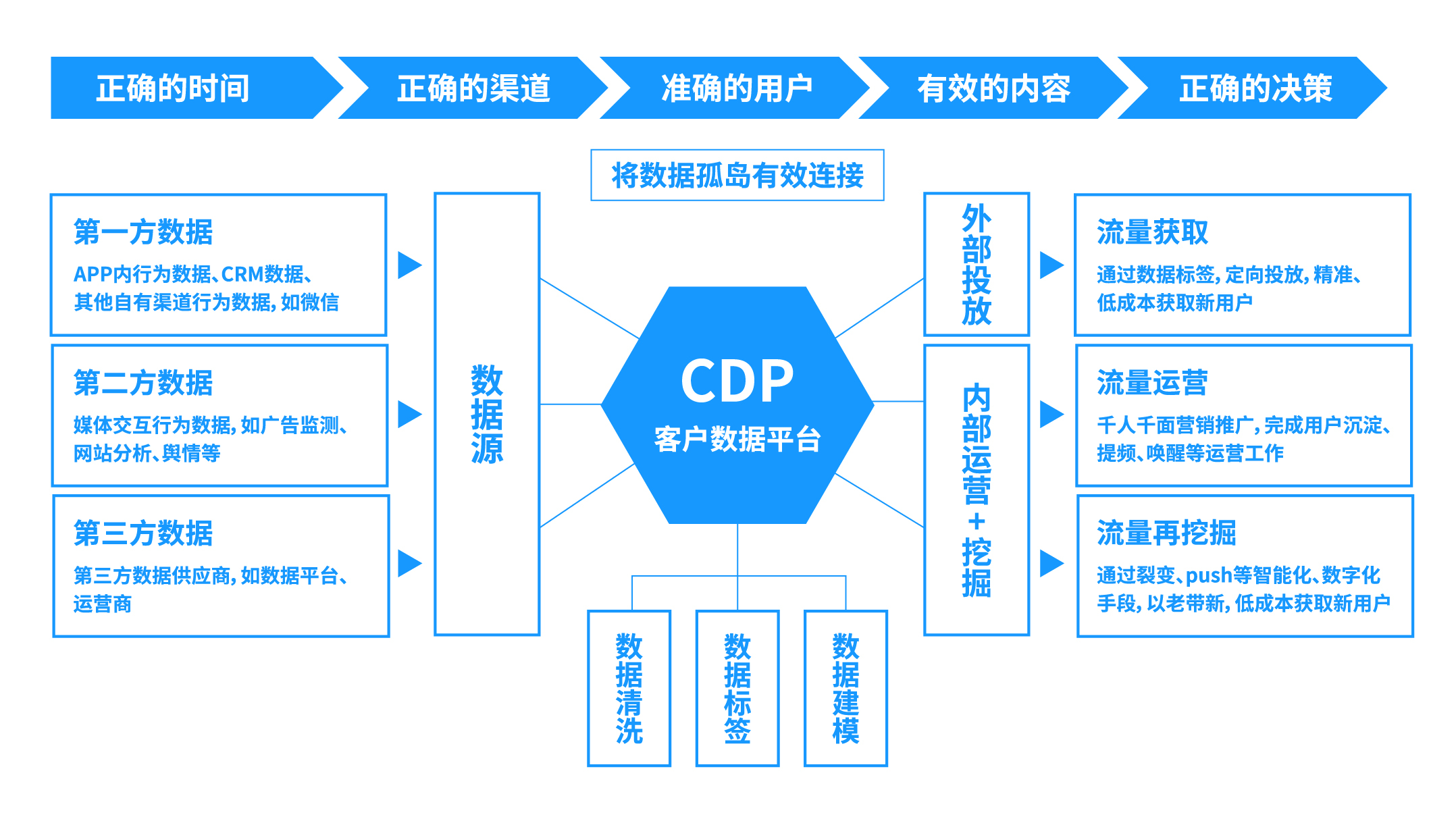 企业如何做好数据运营与数据资产变现？