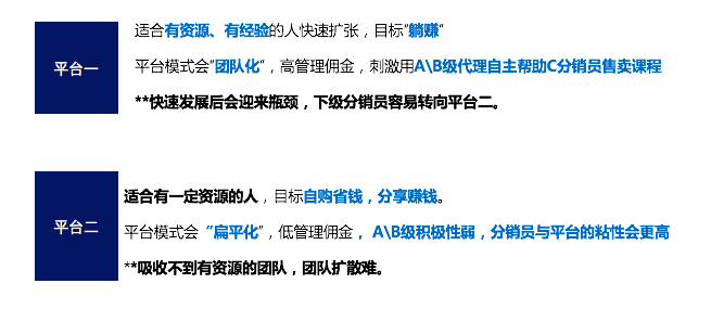 深度解析：知识付费分销平台是怎样赚钱的？