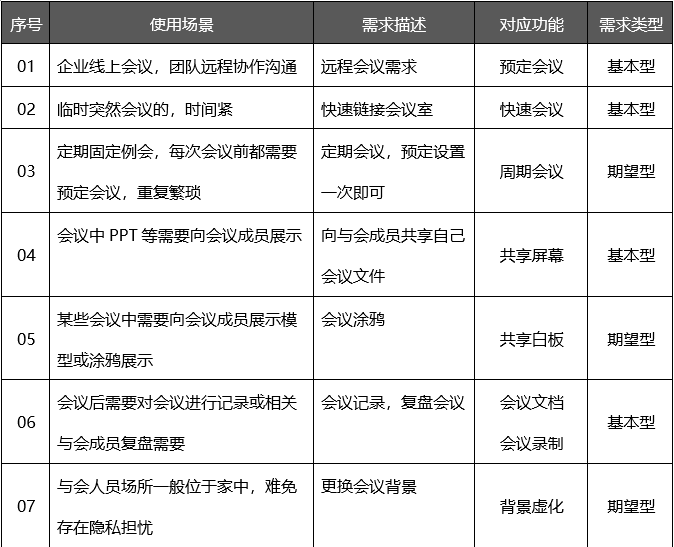 PRD：腾讯会议APP产品需求文档