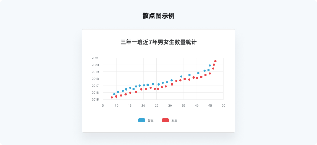 又是全网最实用系列，爆肝的万字图表干货整理