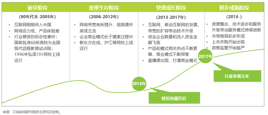 我们如何快速了解一个新行业？