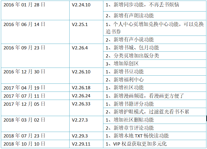 追书神器产品分析报告 | 追着追着就爱上了