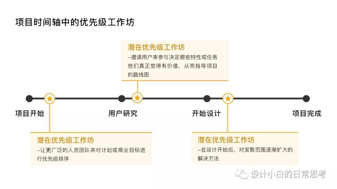 五类UX工作坊的应用方法