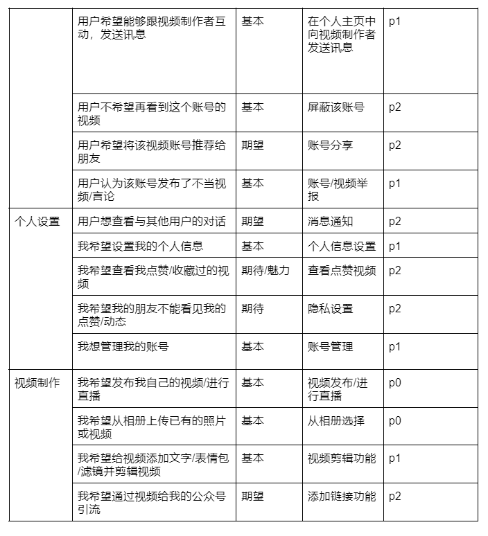 利用PRD文档拆解微信视频号方式，你学会了吗？