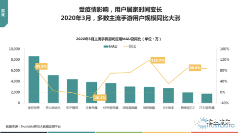 大数据：疫情期间的互联网怎么了？