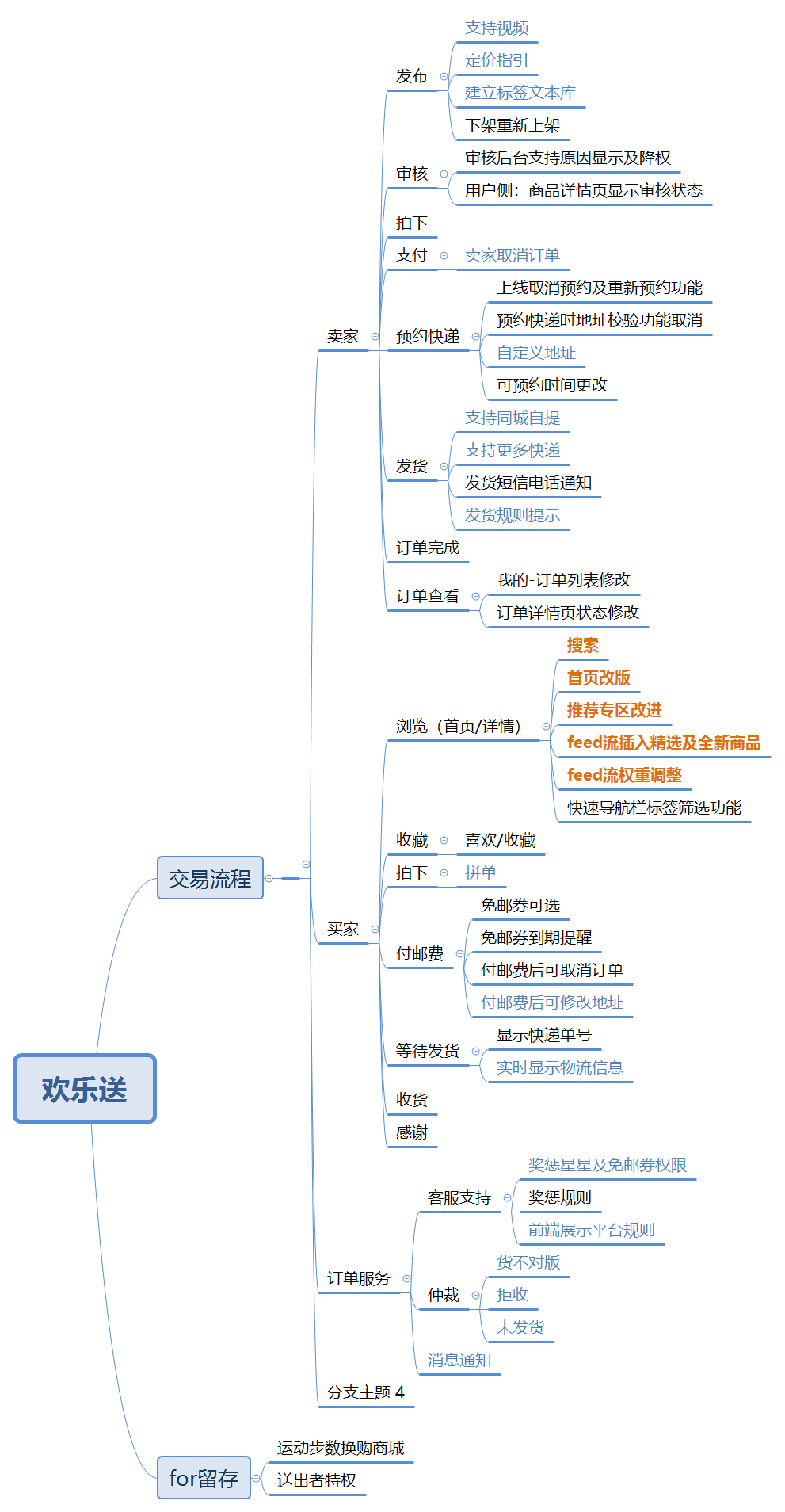 二手交易类小程序——欢乐送项目案例分享