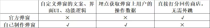 实战复盘＋案例拆解：APP评分功能如何做？