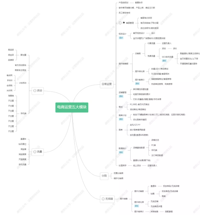 面试技巧 - 常见的面试技巧和注意事项大全