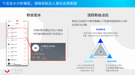 引爆小红书搜索流量池，只需2步！