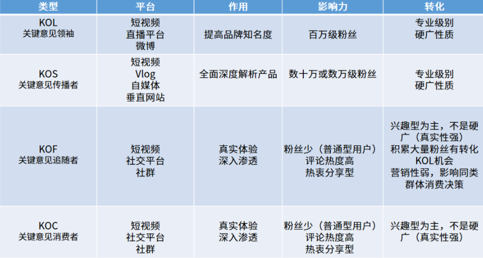 kol是什么意思啊，kol和koc的区别详解