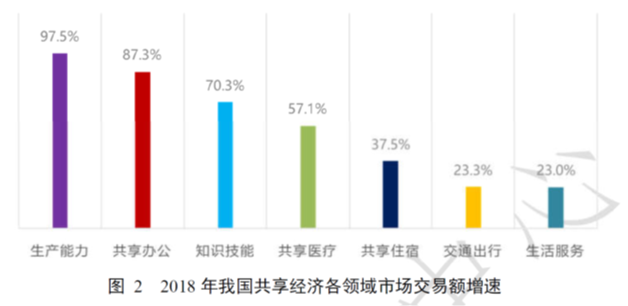 “共享员工”热潮，是新风口还是自救圈？