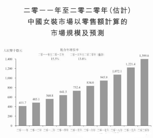 产品分析报告：共享衣橱行业，缘何衣二三成为独角兽？