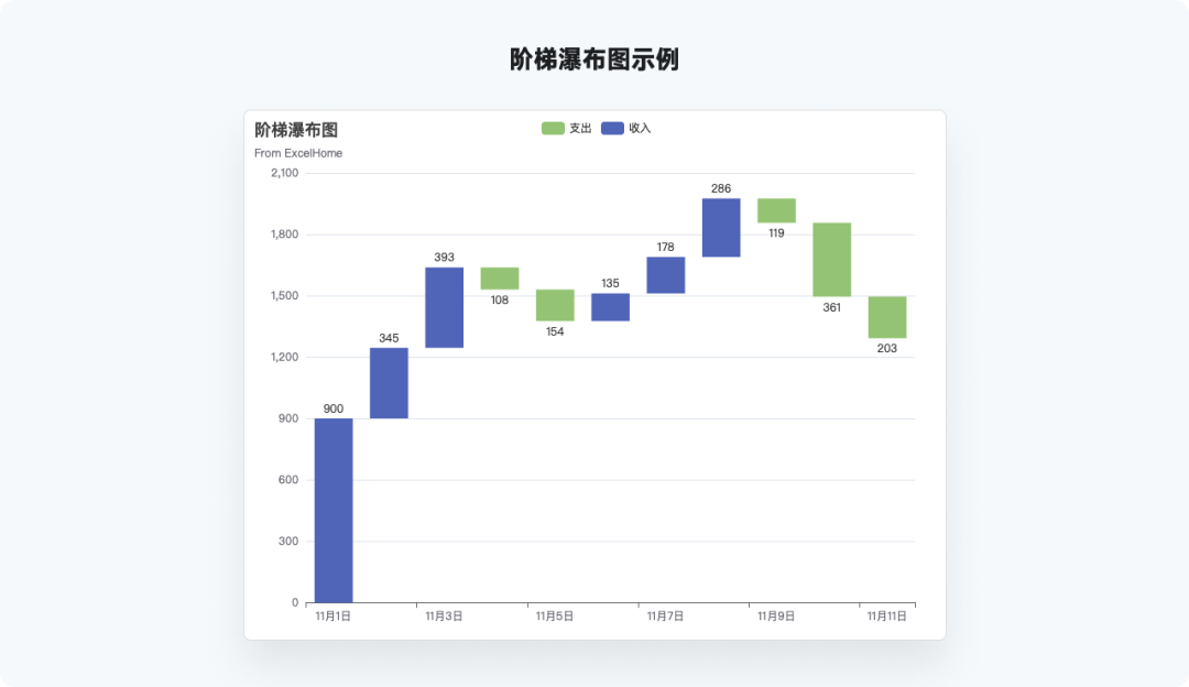 又是全网最实用系列，爆肝的万字图表干货整理