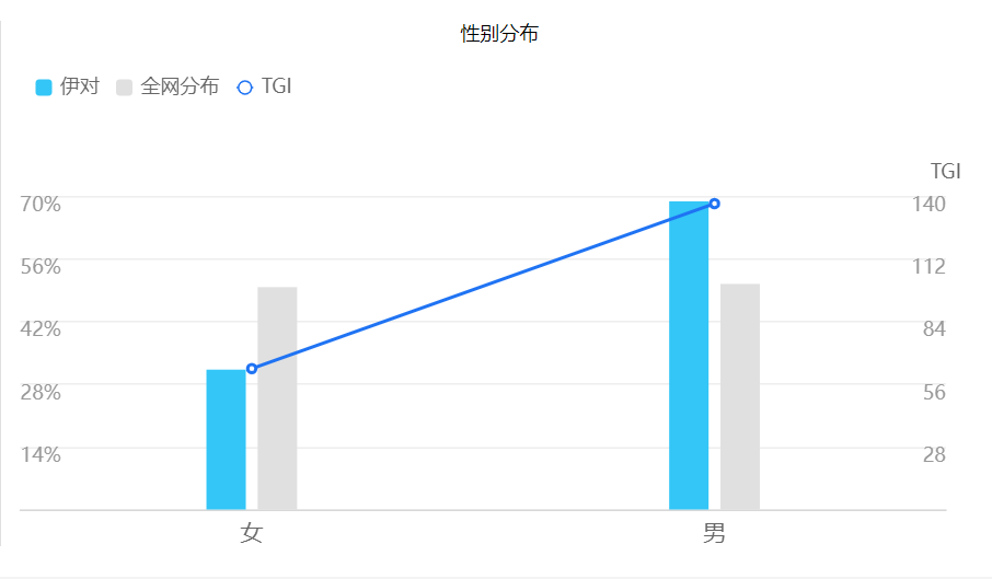 伊对运营模式分析 - 教你如何从社交APP中杀出一条血路！