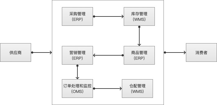 SaaS产品的业务调研避坑指南