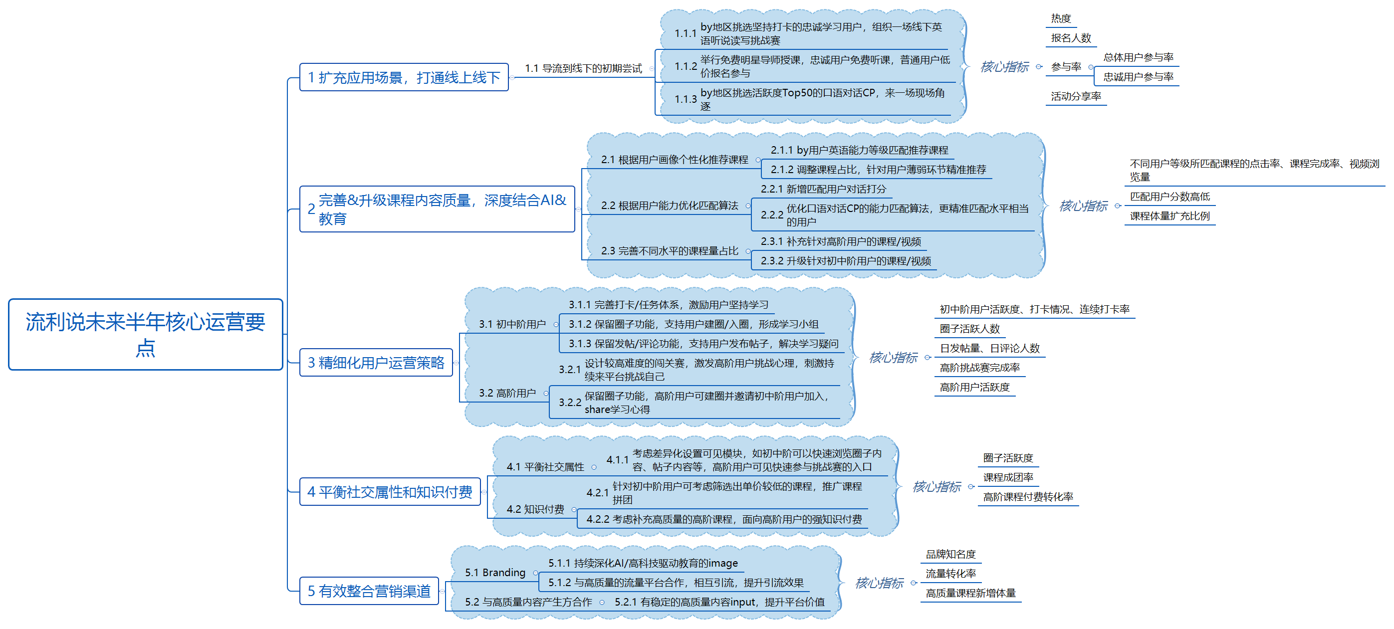 深度拆解流利说产品运营，分析其是否靠谱