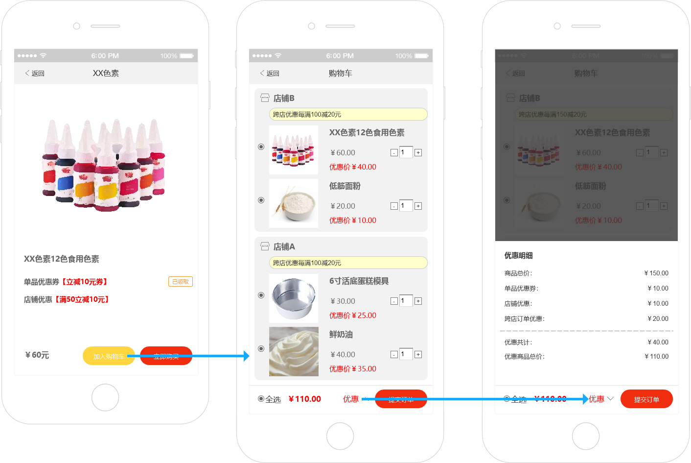 营销活动优惠设置该怎么做？