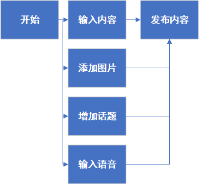 微光—视频社交领域的“拼多多”