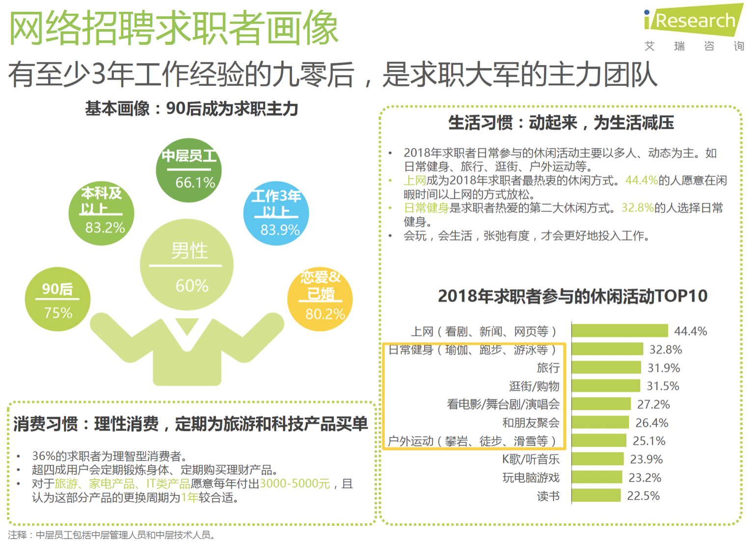 竞品分析 | 智联招聘、前程无忧、Boss直聘使用报告