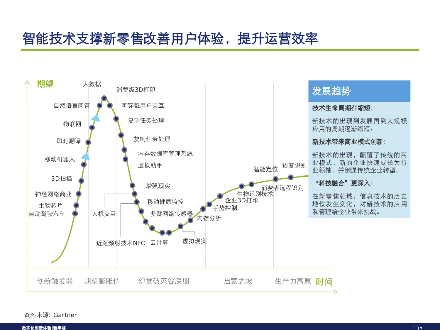 从消费旅程，洞察新零售模式