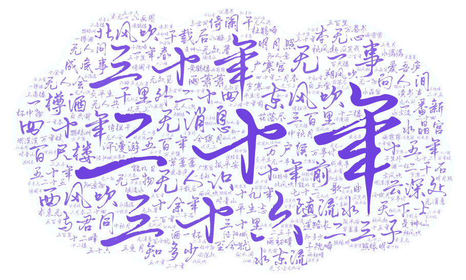 【文本挖掘实操】用文本挖掘剖析54万首诗歌