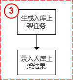 B端实战：采购质检