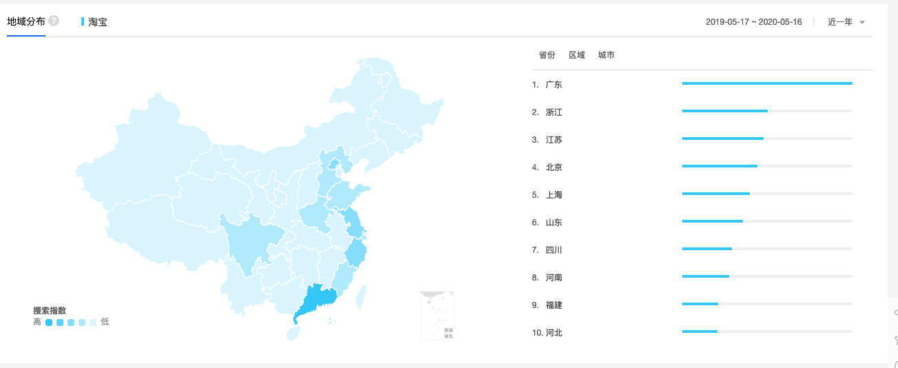 倒推手机淘宝App需求文档PRD