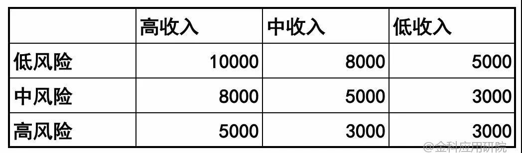 用户授信额度管理策略及模型