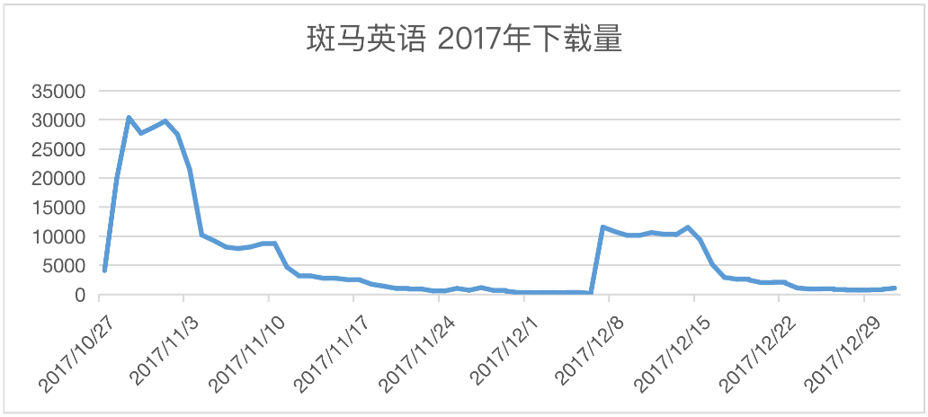 “斑马AI”的前世今生：从发展路径看产品启示 