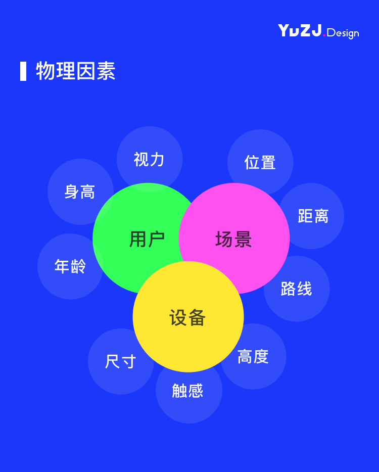 电子前台：车企数字化进程中，用户全生命周期下的一个触点