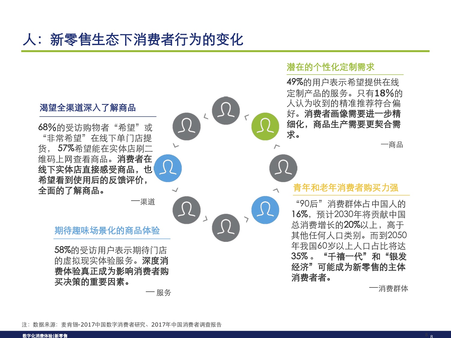 从消费旅程，洞察新零售模式