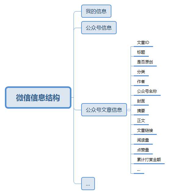 产品经理需了解的架构图/结构图知识