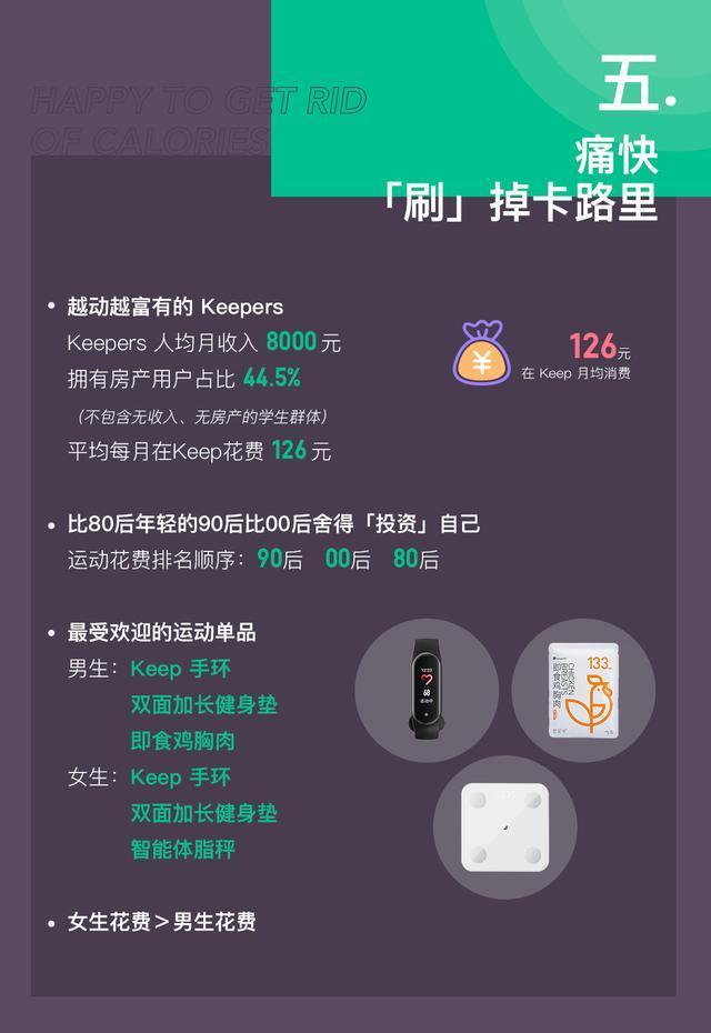 产品分析 | Keep，我的运动好伙伴