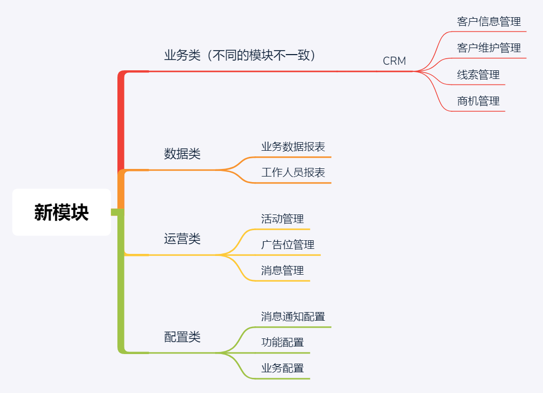 做新模块前，为什么要先做“功能框架设计”？ 