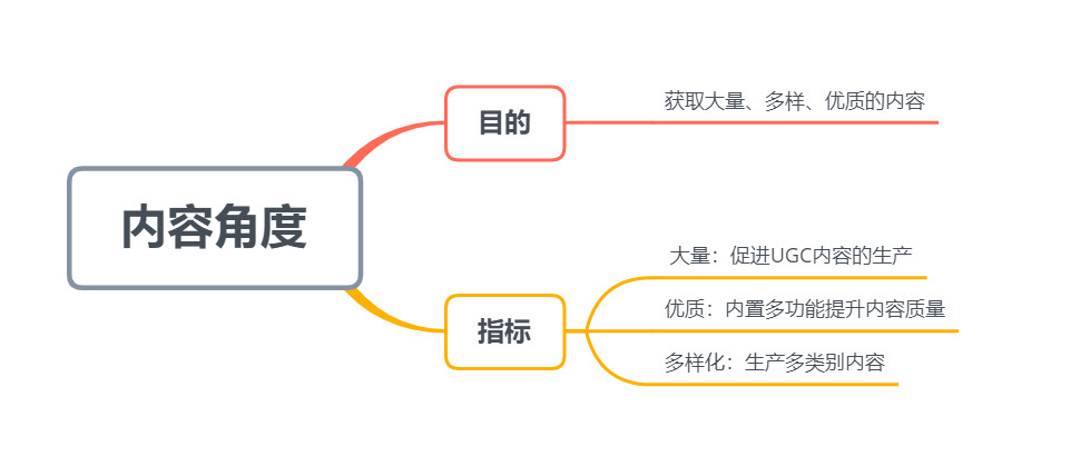 百度策略产品经理面试：如何评估小红书的Feed流效果？