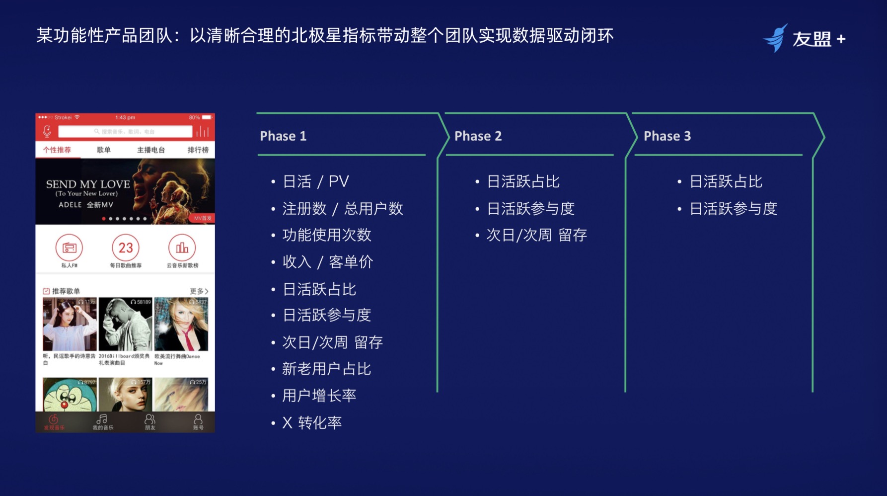 阿里巴巴产品经理分享如何搭建一个行之有效的“数据闭环”体系