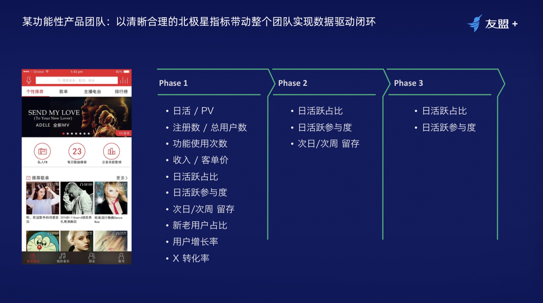 阿里巴巴产品经理分享如何搭建一个行之有效的“数据闭环”体系