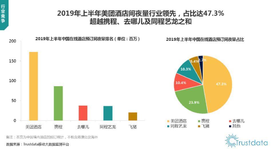 写给OTA的旅行社交梦