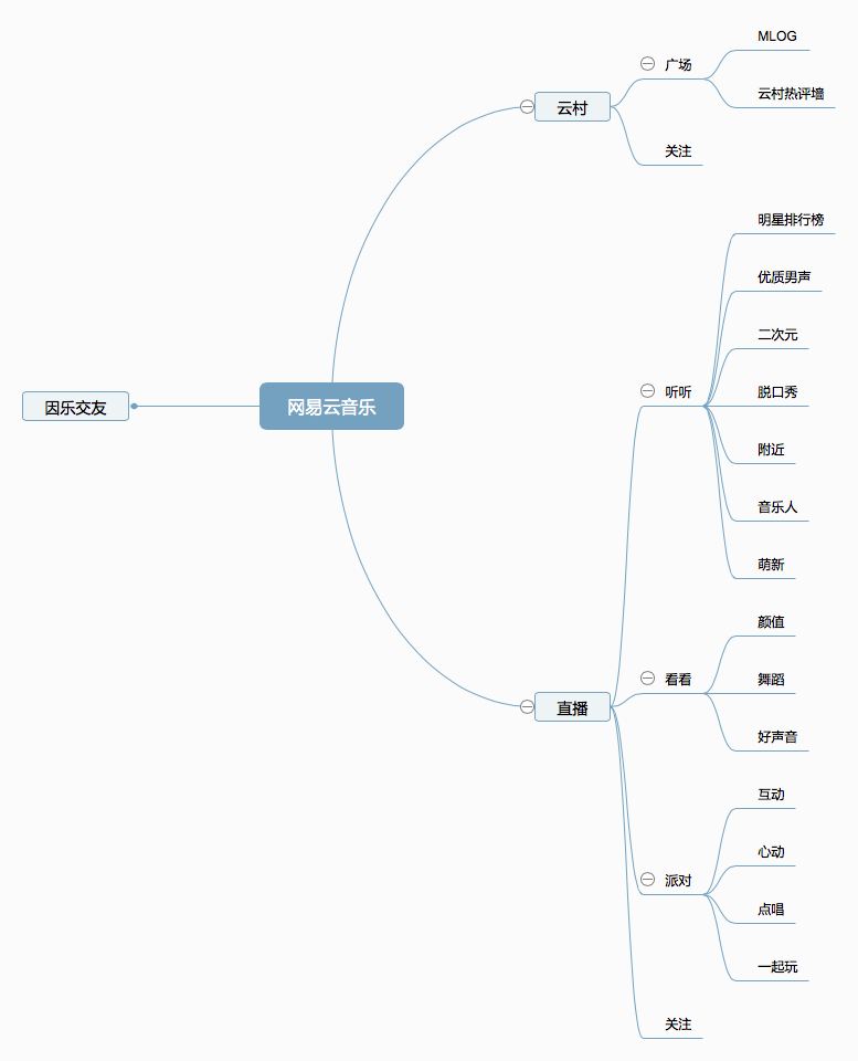 音乐平台最新社交功能对比分析：网易云音乐 VS 虾米 VS 酷狗